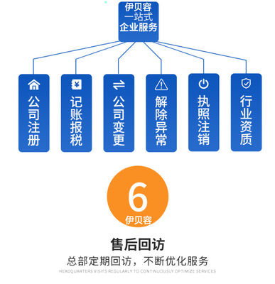 一站式創(chuàng)業(yè)護(hù)航 從公司注冊到知識產(chǎn)權(quán)與運(yùn)營托管全流程服務(wù)指南